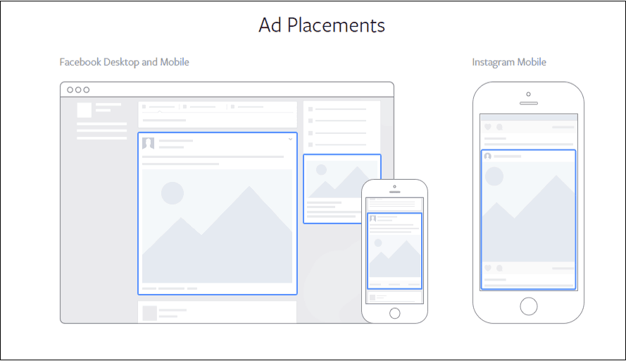 Les emplacements de publicité sur Facebook